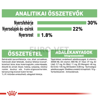 ROYAL CANIN MINI DIGESTIVE CARE - száraz táp érzékeny emésztésű, kistestű felnőtt kutyák részére 8 kg