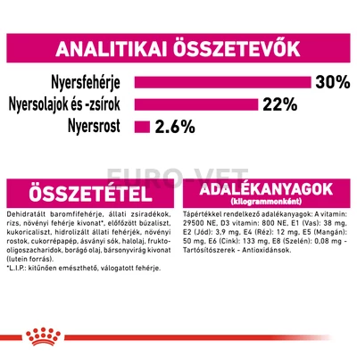 ROYAL CANIN MINI EXIGENT - száraz táp válogatós, kistestű felnőtt kutyák részére 3 kg
