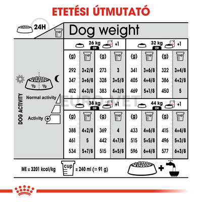 ROYAL CANIN MAXI LIGHT WEIGHT CARE - száraz táp hízásra hajlamos, nagytestű felnőtt kutyák részére 10 kg