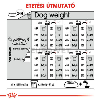 ROYAL CANIN MAXI LIGHT WEIGHT CARE - száraz táp hízásra hajlamos, nagytestű felnőtt kutyák részére 12 kg