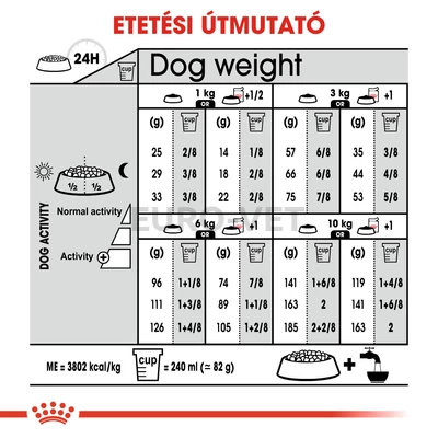 ROYAL CANIN MINI RELAX CARE - SZÁRAZ TÁP VÁLTOZÁSOKHOZ VALÓ ALKALMAZKODÁS SEGÍTÉSÉRE, KISTESTŰ FELNŐTT KUTYÁK RÉSZÉRE 1 kg