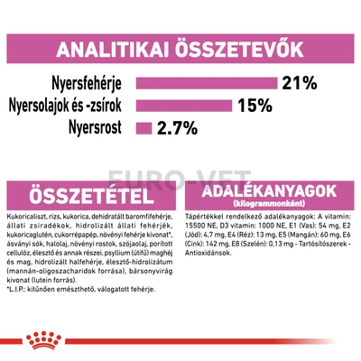 ROYAL CANIN MINI RELAX CARE - SZÁRAZ TÁP VÁLTOZÁSOKHOZ VALÓ ALKALMAZKODÁS SEGÍTÉSÉRE, KISTESTŰ FELNŐTT KUTYÁK RÉSZÉRE 1 kg