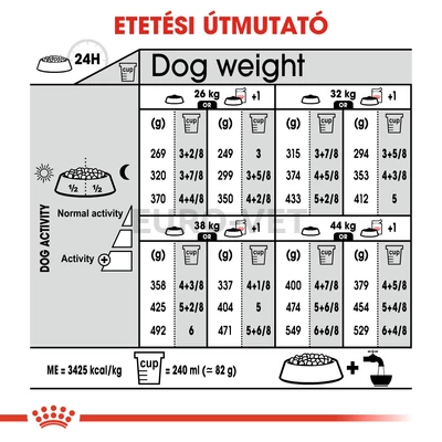 Royal Canin Maxi Sterilised 3 kg
