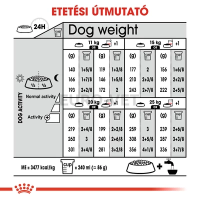 Royal Canin Medium Sterilised 3 kg