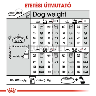 ROYAL CANIN MINI STERILISED - száraz táp ivartalanított, kistestű felnőtt kutyák részére 3 kg