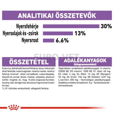 ROYAL CANIN MINI STERILISED - száraz táp ivartalanított, kistestű felnőtt kutyák részére 3 kg