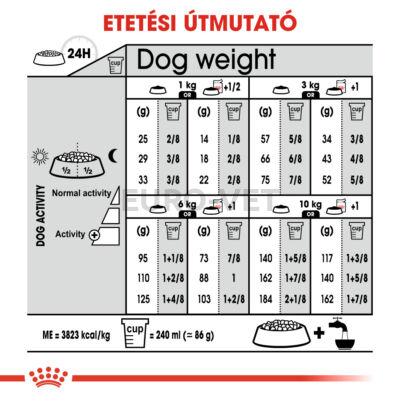 Royal Canin mini urinary care- száraz táp érzékeny húgyrendszerű, kistestű felnőtt kutyák részére 1 kg