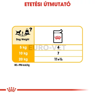 ROYAL CANIN DERMACOMFORT - ALUTASAKOS ELEDEL BŐRIRRITÁCIÓRA HAJLAMOS KUTYÁK RÉSZÉRE 0,085 kg