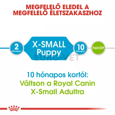 ROYAL CANIN X-SMALL PUPPY - nagyon kistestű kölyök kutya száraz táp 0,5 kg
