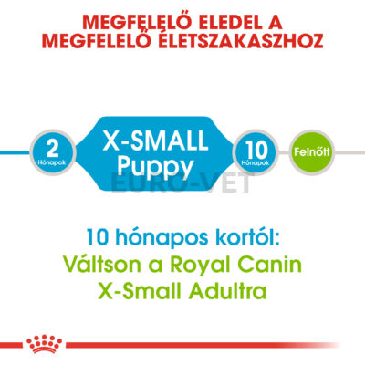 ROYAL CANIN X-SMALL PUPPY - nagyon kistestű kölyök kutya száraz táp 3 kg