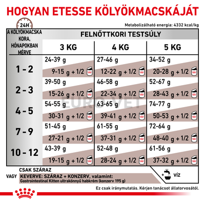 GASTRO INTESTINAL KITTEN - SZÁRAZ GYÓGYTÁP KÖLYÖK MACSKÁK RÉSZÉRE, EMÉSZTÉSI PROBLÉMÁK CSÖKKENTÉSÉRE  2 KG