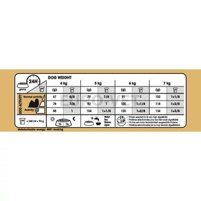 ROYAL CANIN SHIH TZU ADULT - Shih Tzu felnőtt kutya száraz táp 1,5 kg