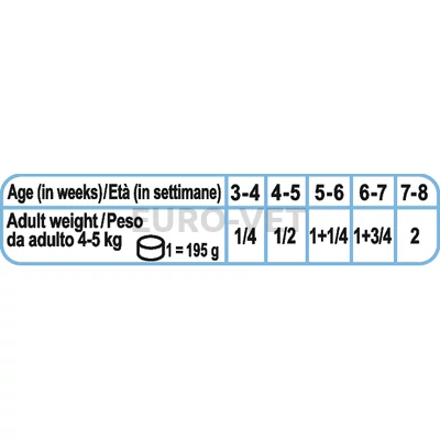 Royal Canin Starter Mousse Mother & Babydog 195 g