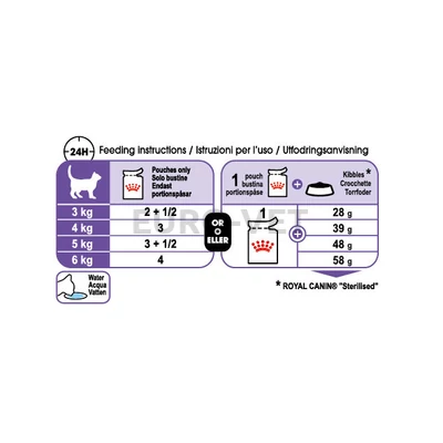 Royal Canin Sterilised Gravy 85 g