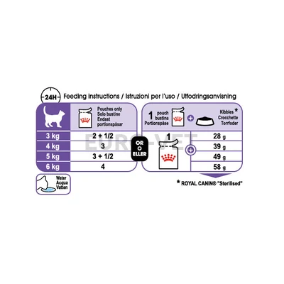 Royal Canin Sterilised in Jelly 85 g