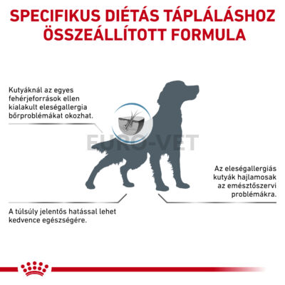 Royal Canin Hypoallergenic DR21 - száraz gyógytáp felnőtt kutyák részére tápanyag intolerancia csökkentésére 2 kg