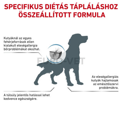 Royal Canin Hypoallergenic Moderate Calorie száraz gyógytáp felnőtt kutyák részére tápanyag intolerancia esetén, csökkentett kalóriatartalommal 1,5 kg