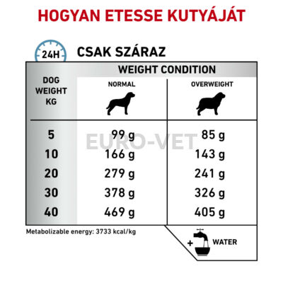 Royal Canin Hypoallergenic HME 23 Moderate Calorie - száraz gyógytáp felnőtt kutyák részére tápanyag intolerancia csökkentésére, csökkentett kalóriatartalommal 1,5 kg