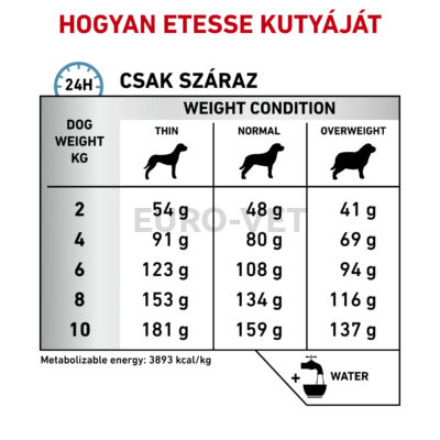 Royal Canin Hypoallergenic Small Dog HSD 24 - száraz gyógytáp kistestű felnőtt kutyák részére tápanyag intolerancia csökkentésére 3,5 kg