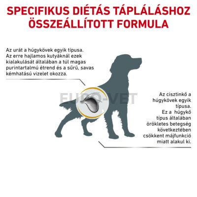 Royal Canin Urinary Low Purine Canine - száraz gyógytáp felnőtt kutyák részére  hugyúti problémák megelőzéséért alacsony purintartalommal 7,5 kg