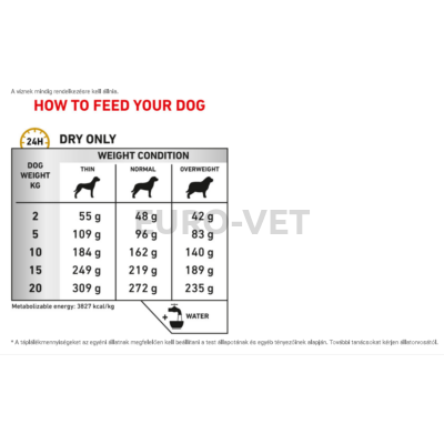 Royal Canin Urinary Low Purine Canine - száraz gyógytáp felnőtt kutyák részére az alsó hugyúti problémák megelőzéséért alacsony purintartalommal 2 kg