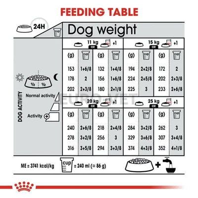 Royal Canin Medium Relax Care - száraz táp stresszre érzékeny, közepes testű felnőtt kutyák részére 10 kg