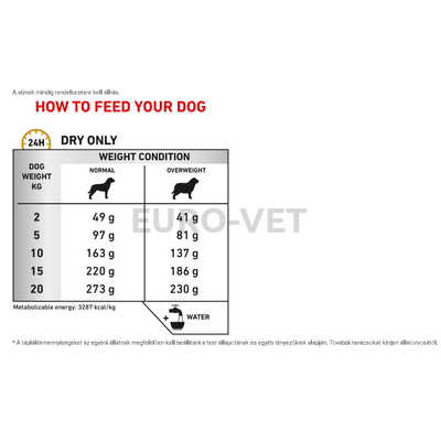 Royal Canin Urinary S/O Moderate Calorie 1,5 kg
