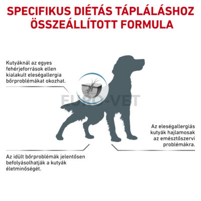 Royal Canin Sensitivity Control SC 21 NEW - száraz gyógytáp felnőtt kutyák részére tápanyag intolerancia csökkentésére 14 kg