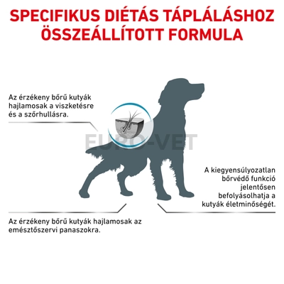Royal Canin Skin Care Adult SK 23 NEW - száraz gyógytáp felnőtt kutyák részére parazita vagy fertőzés által okozott bőrgyulladásra 11 kg