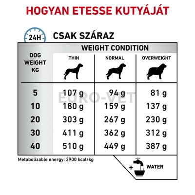 Royal Canin Skin Care Adult SK 23 NEW - száraz gyógytáp felnőtt kutyák részére parazita vagy fertőzés által okozott bőrgyulladásra 11 kg