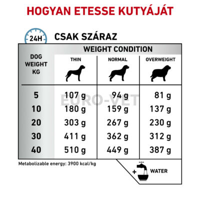 Royal Canin Skin Care Adult SK 23 NEW 12 kg