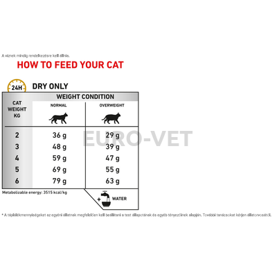 Royal Canin Urinary S/O Moderate Calorie UMC 34 0,4 kg