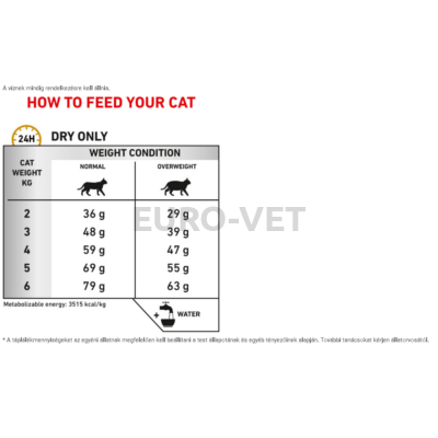 Royal Canin Urinary S/O Moderate Calorie - száraz gyógytáp felnőtt macskák részére hugyúti problémák megelőzéséért, mérs. kalóriatartalommal 1,5 kg
