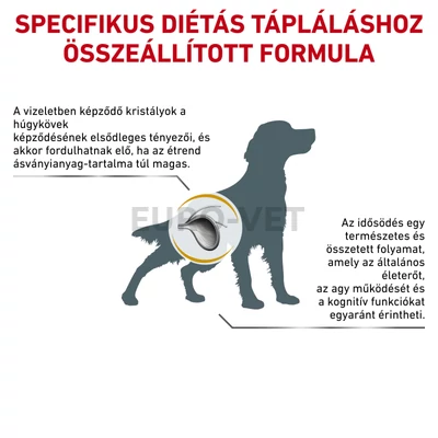  Royal Canin Canine Urinary Ageing 7+ 1,5 kg