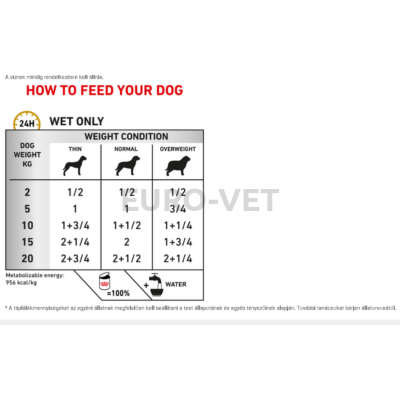 Royal Canin Urinary S/O - Can - nedves gyógytáp felnőtt kutyák részére az alsó hugyúti problémák megelőzéséért 0,41 kg