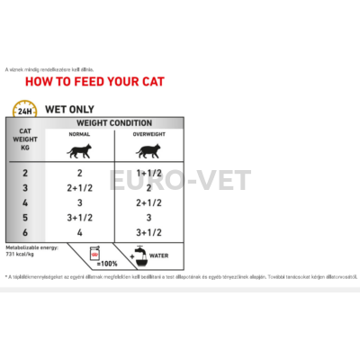 Royal Canin Urinary S/O Moderate Calorie Pouch - nedves gyógytáp felnőtt macskák részére hugyúti problémák esetén mérsékelt kalóriatartalommal 85 g