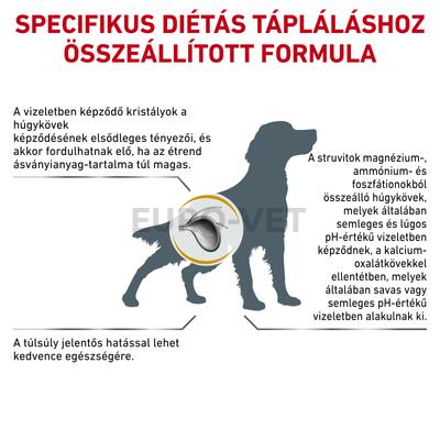 Royal Canin Urinary S/O Moderate Calorie 1,5 kg