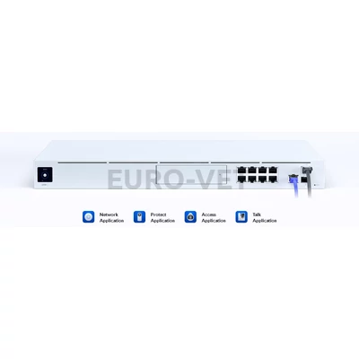Ubiquiti UDM-PRO Router